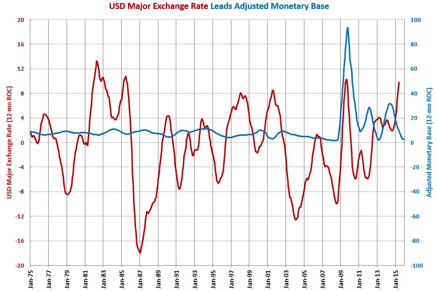 cdn exchange rate